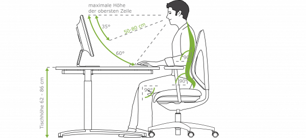 Ergonomie Grafik gruen